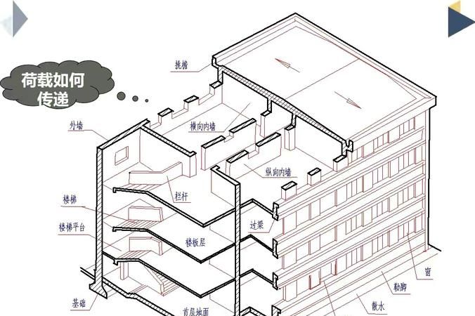 如何看房屋结构安全,如何检查房屋结构安全图4