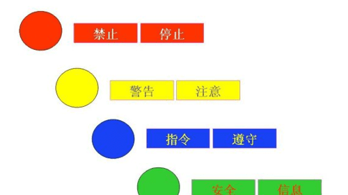 安全颜色是哪四种分别是指,安全标志有哪四种颜色图3