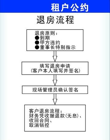 退房流程是什么,酒店退房的流程是什么图2