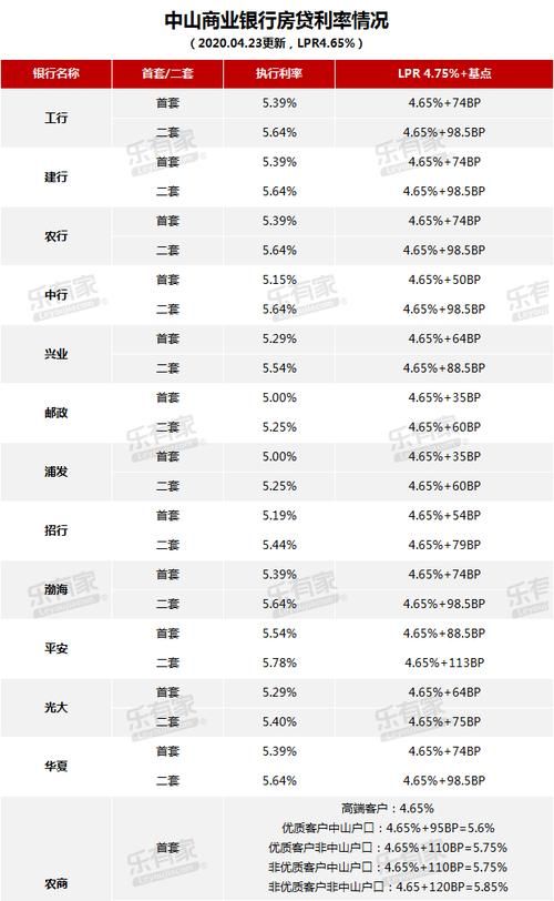 目前哪一个银行贷款利息最低,什么银行贷款利息最低放款最快图6