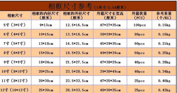 两寸照片尺寸多少厘米,两寸照片是多少厘米图9