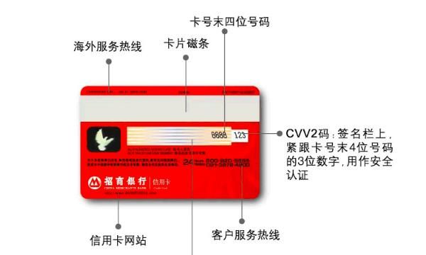 cvv2是什么意思在哪里,cvv2是什么意思在哪里图3