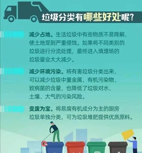 为什么要进行垃圾分类,为什么要垃圾分类图1