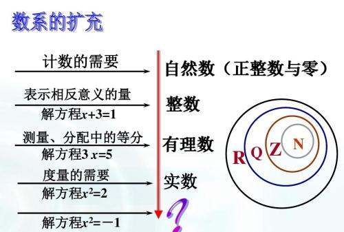 自然数包括0,自然数包括0不图5