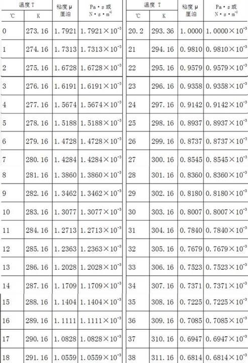 水的运动粘度,空气水甘油的运动粘度有多少度图3