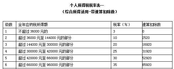 税率怎么算3%的税率,税率3%怎么算图3