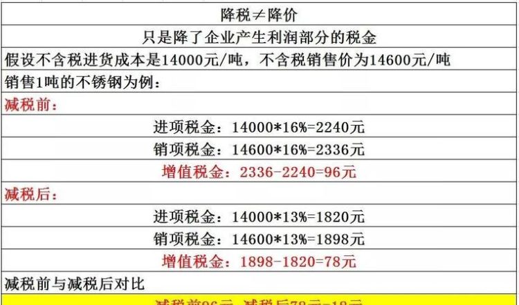 税率怎么算3%的税率,税率3%怎么算图4