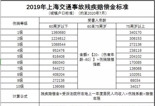 车祸医药费如何赔偿,交通事故人伤医药费如何赔偿图1