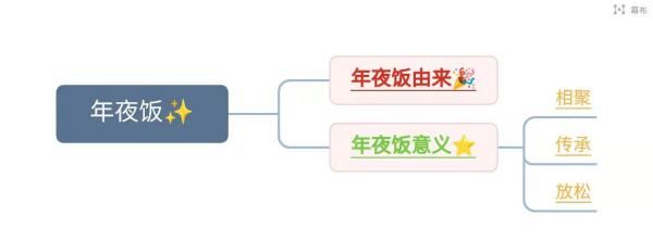 年夜饭承载什么,除夕吃年夜饭寓意着什么图2