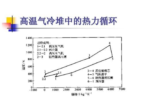 高温制冷什么意思,空调不支持高温制冷什么意思