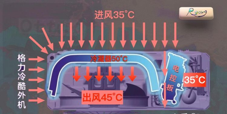 高温制冷什么意思,空调不支持高温制冷什么意思图4