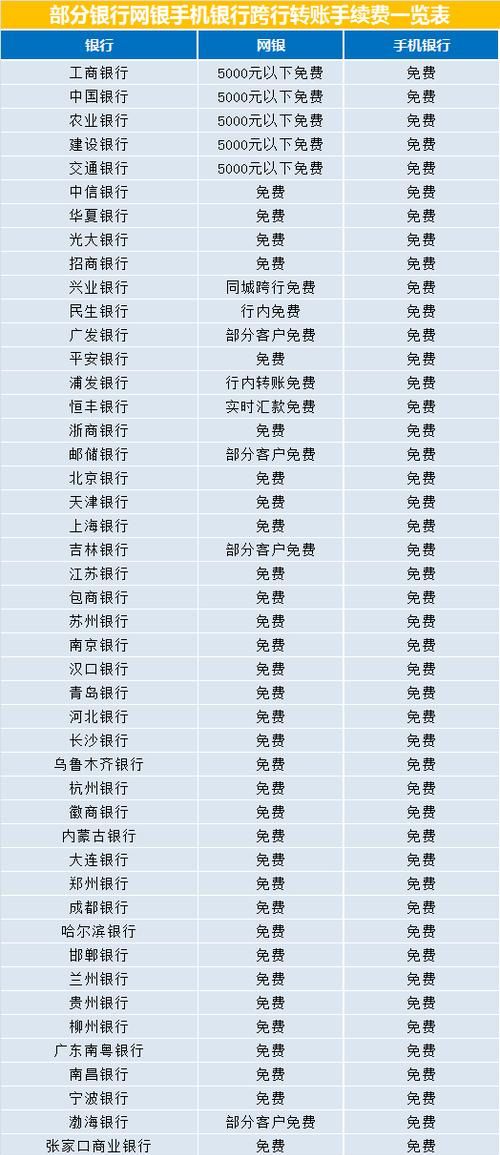 跨行汇款要手续费,跨行转账收手续费2023图1