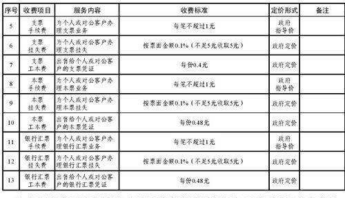 跨行汇款要手续费,跨行转账收手续费2023图2