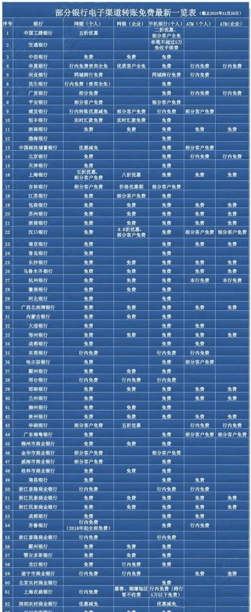 跨行汇款要手续费,跨行转账收手续费2023图3