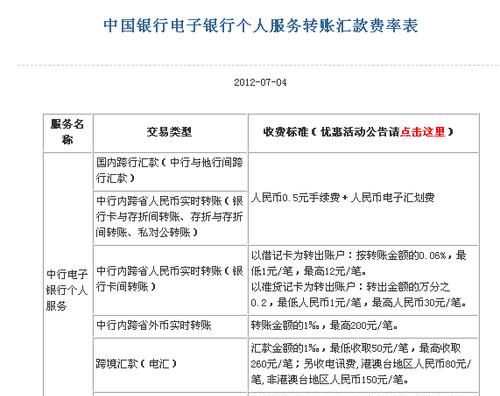 跨行汇款要手续费,跨行转账收手续费2023图4