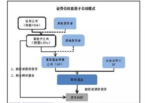 私募基金能否债权投资,私募基金投资范围图1