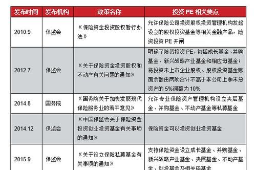 私募基金能否债权投资,私募基金投资范围图2