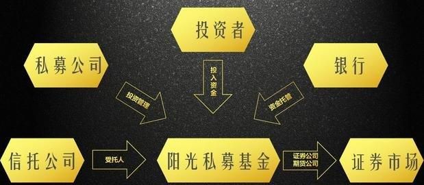 私募基金能否债权投资,私募基金投资范围图3