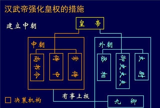 九品中正制是如何选拔人才的,九品中正制是古代中国选拔人才的一种制度图1