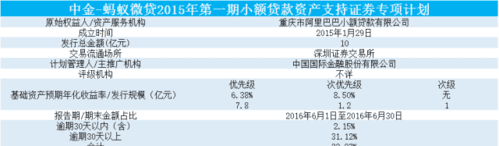 蚂蚁微贷利息多少,蚂蚁借呗利息高不高图2