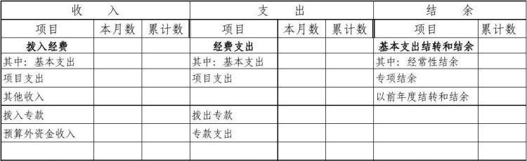 行政单位拨入经费是什么,拨入和拔出经费行政单位怎么处理违章图2