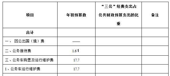 行政单位拨入经费是什么,拨入和拔出经费行政单位怎么处理违章图4