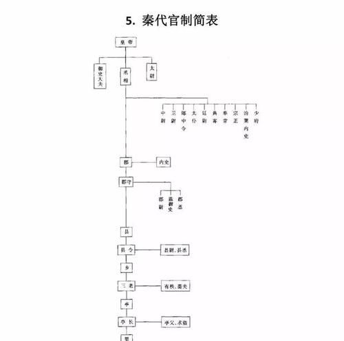 察举制始于哪一个朝代,察举制度创立于什么朝代图2