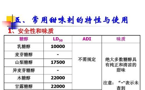 常用的甜味剂有哪些,致癌的甜味剂都有哪些图1