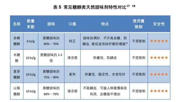 常用的甜味剂有哪些,致癌的甜味剂都有哪些图4