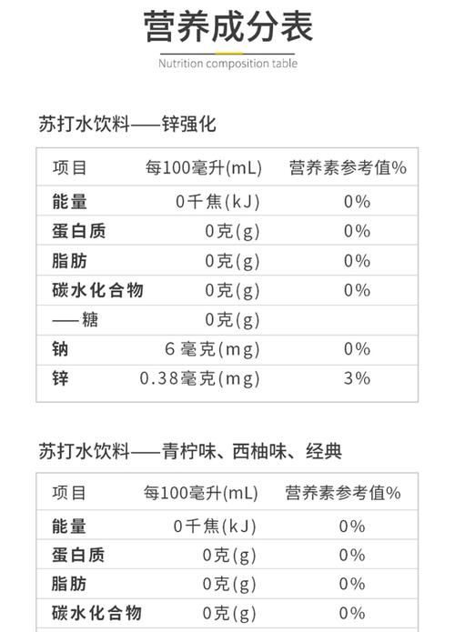 苏打水配方比例,自制苏打水配方 在家也能做出好喝的饮品图3