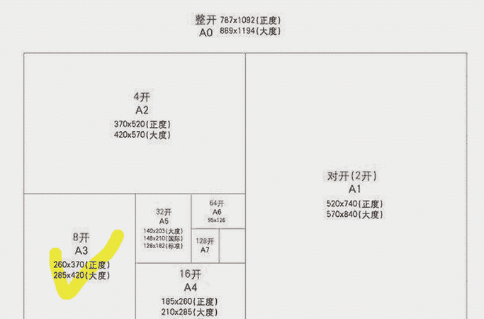 6开的尺寸是多少,6开尺寸是多少厘米的纸图5