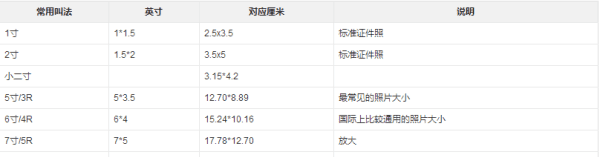 5寸照片的尺寸是多少,5寸照片的长和宽分别是多少像素图10