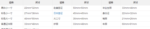 5寸照片的尺寸是多少,5寸照片的长和宽分别是多少像素图11