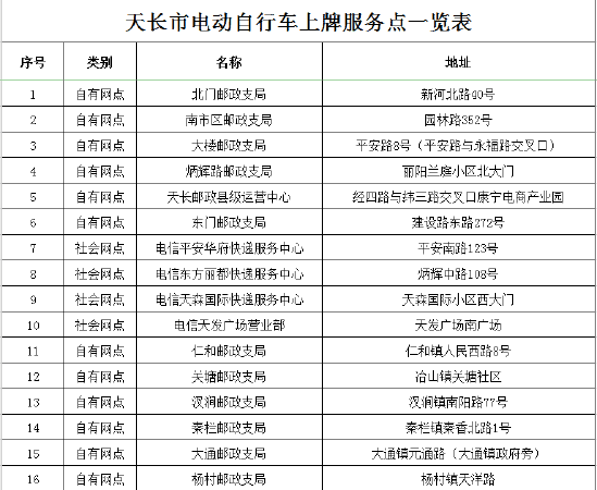 滁州电动车上牌在哪里,电动车去哪里挂牌图4