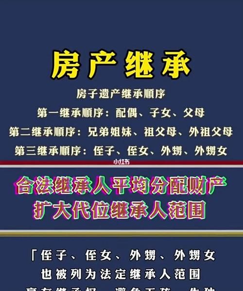 房产继承顺序怎么划分,房产继承权的顺序人图2