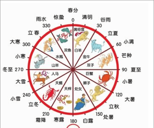 闰年怎么算出来的有什么规律,闰年怎么算出来的有什么规律图4