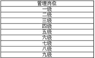 事业单位编制职级如何晋升,事业单位管理岗位等级晋升制度实施方案图2