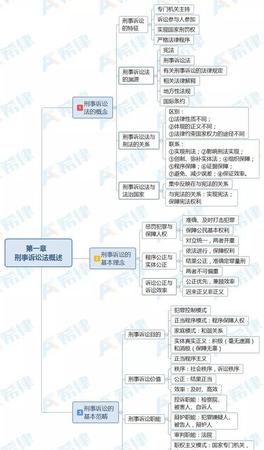 刑诉法42条的具体内容是什么,刑法第42条第5款规定是什么意思