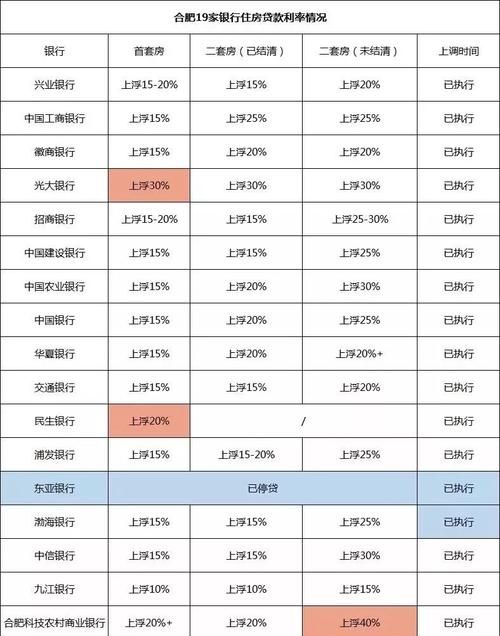 南昌各银行的贷款利率是多少,南昌银行贷款利率是多少图2