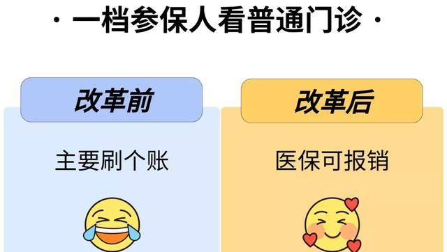 门诊险包括哪些,小孩买什么保险门诊可以报销图2