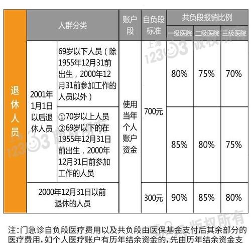 门诊险包括哪些,小孩买什么保险门诊可以报销图3