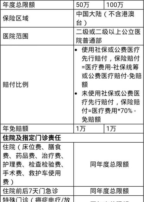 门诊险包括哪些,小孩买什么保险门诊可以报销图4