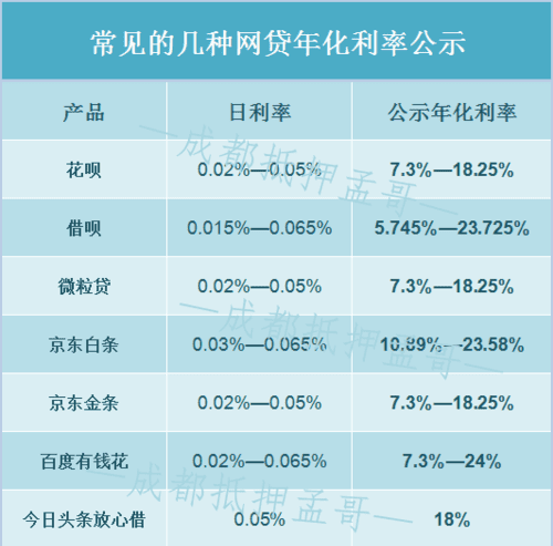 网贷利息高合法利息最高是多少,你好咨询一下营业执照注销用什么手续图6