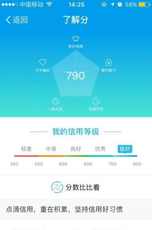 如何提高自己的信用价值,大学生如何提高自己的信心图3