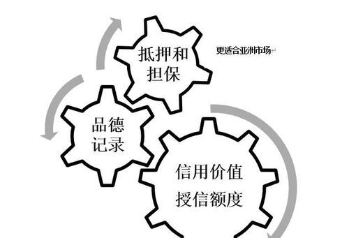 如何提高自己的信用价值,大学生如何提高自己的信心图9