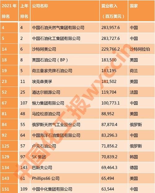 利丰集团是世界500强,冯氏集团是世界500强图3