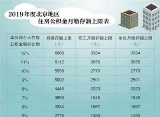 公积金基数5000是多少,工资5000公积金交多少公司交多少图2