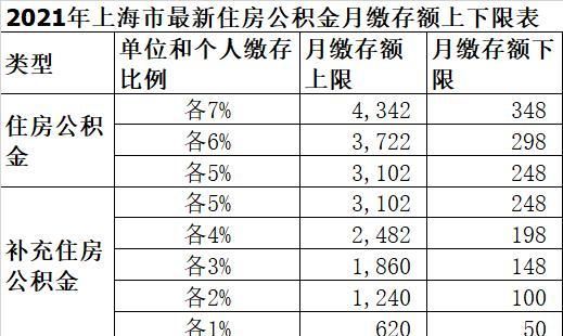 公积金基数5000是多少,工资5000公积金交多少公司交多少图3