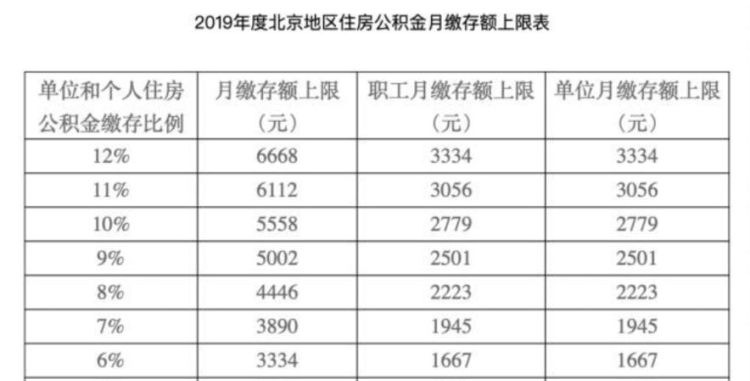 公积金基数5000是多少,工资5000公积金交多少公司交多少图4