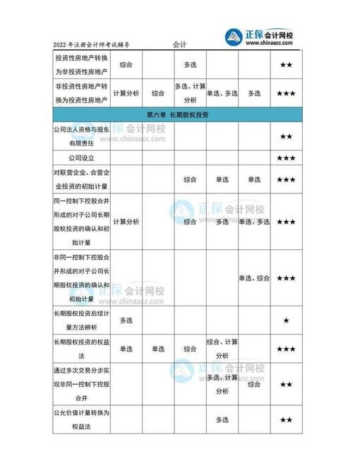 注册会计师报考费多少钱,cpa考试报名费标准公布证书拿下来要花多少钱图1